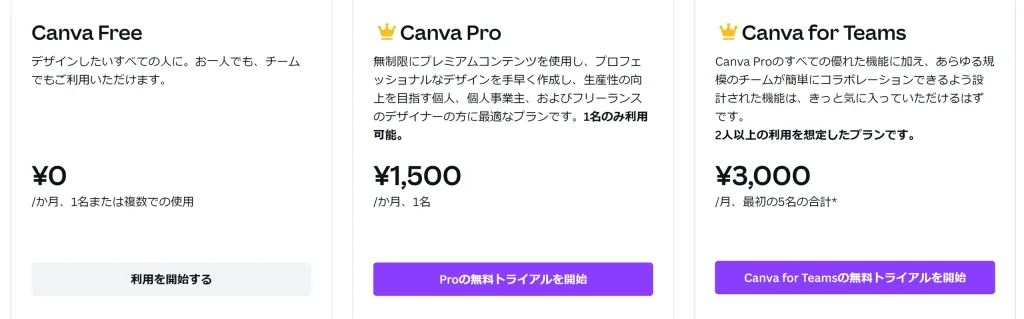 『Canva』の料金比較